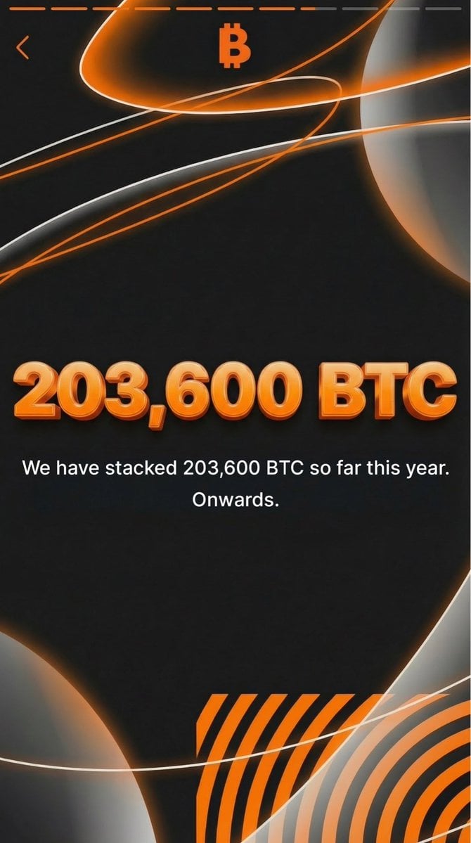 Revisão anual da estratégia de micro estratégia: O aumento nas posições BTC ultrapassou 200.000! A compra de Bitcoin nunca parou