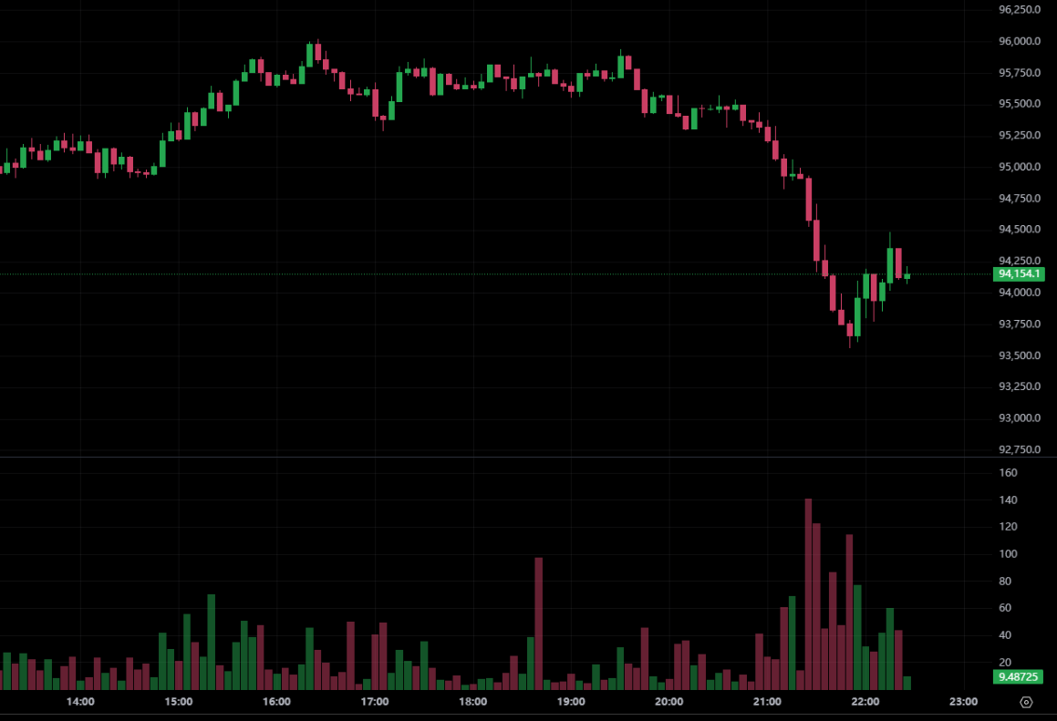 A microestratégia arrecadou US$ 835 milhões 8.178 Bitcoins! As participações totais estão se aproximando de 650.000 BTC. O mercado vai parar? Fonte da imagem: OKX</figcaption></figure>