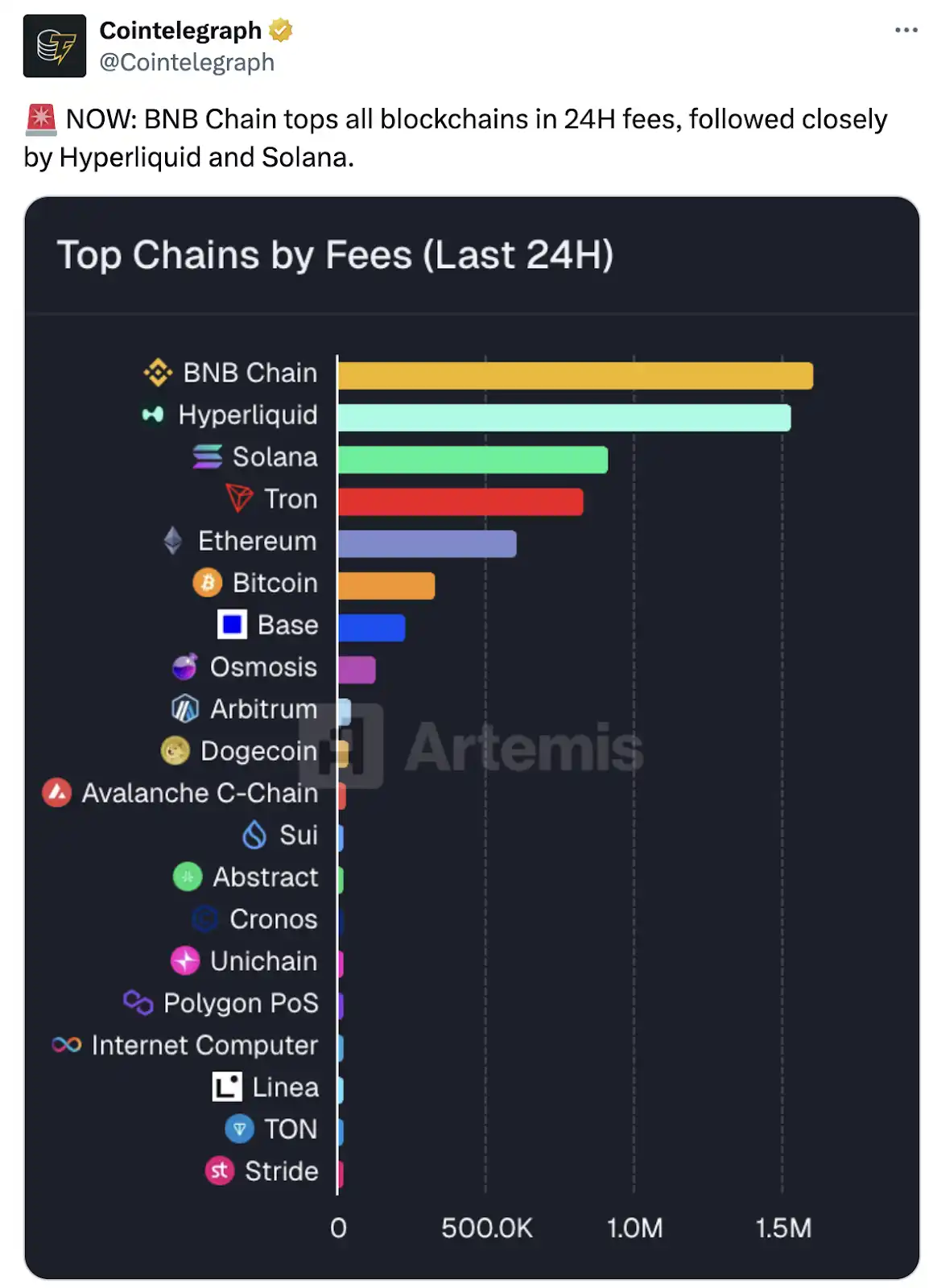 Revelando a lógica por trás da popularidade da ChainOpera AI: entrando com precisão no ciclo, FDV ultrapassa 4 bilhões de dólares americanos